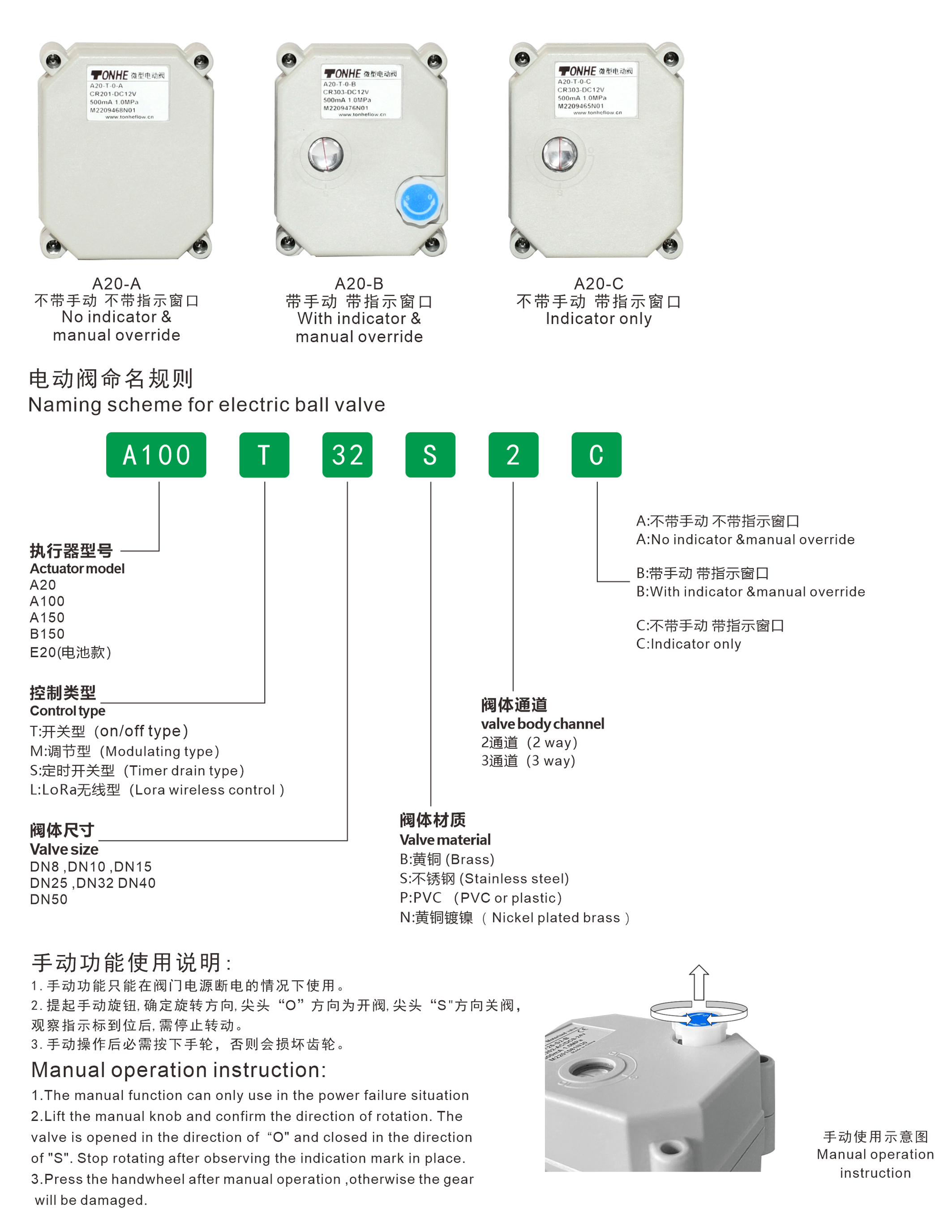 执行器型号识别2.jpg